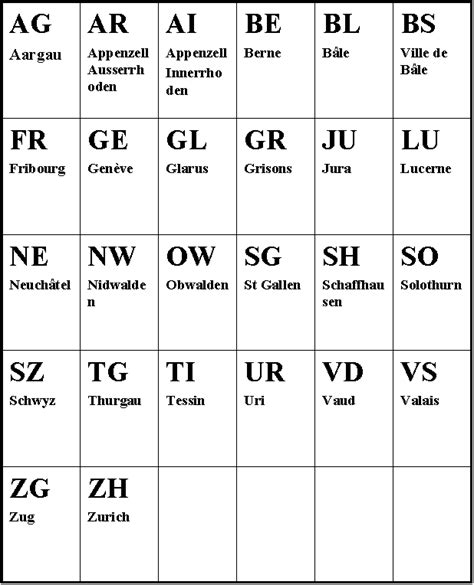 quel pays lv|Codes internationaux des plaques minéralogiques — Wikipédia.